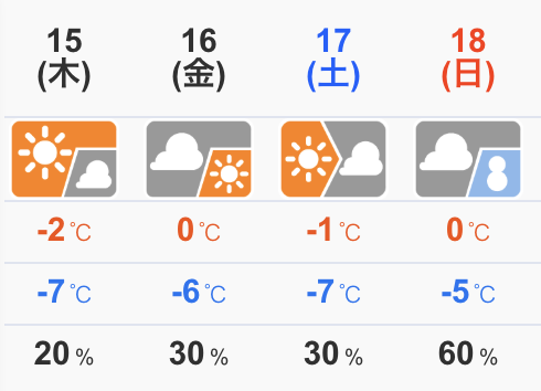 「そんな装備で大丈夫か?」札幌ALGSで遭難せずに無事楽しむための道民アドバイス スクリーンショット 2026 01 15 19.51.47